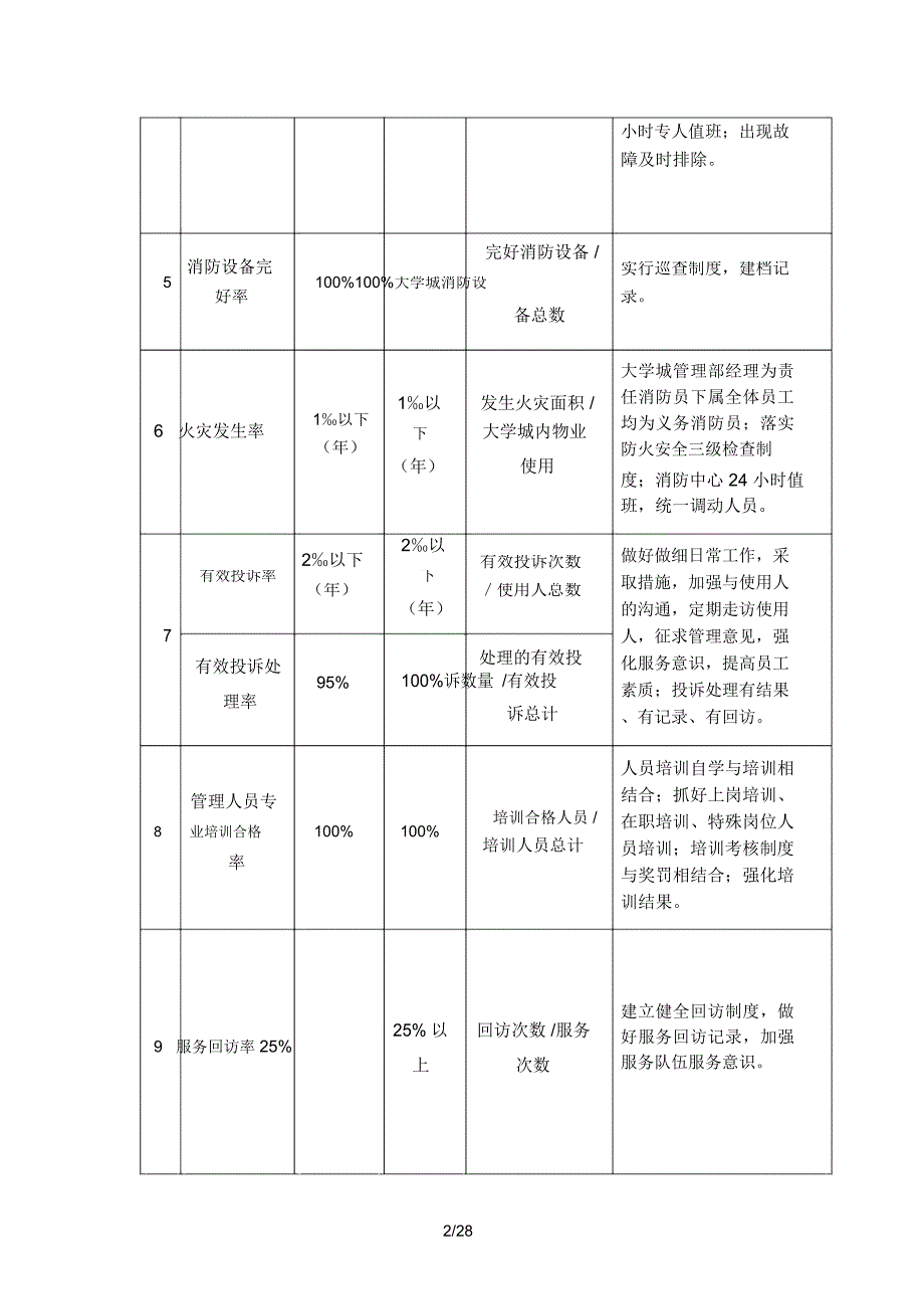 房屋及设备维修养护管理方案_第2页