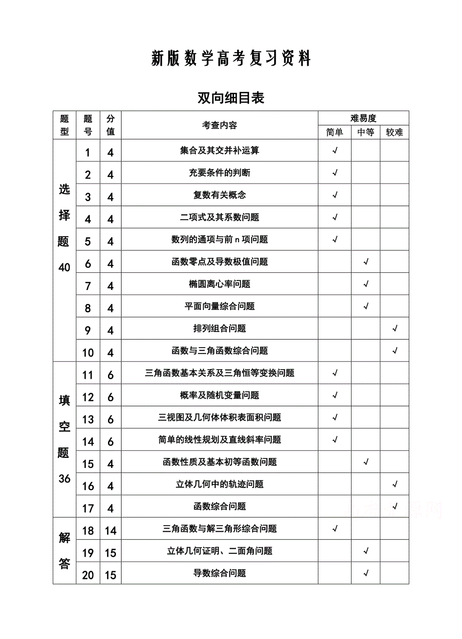 新版浙江省杭州市萧山区高考模拟命题比赛数学试卷9_第1页