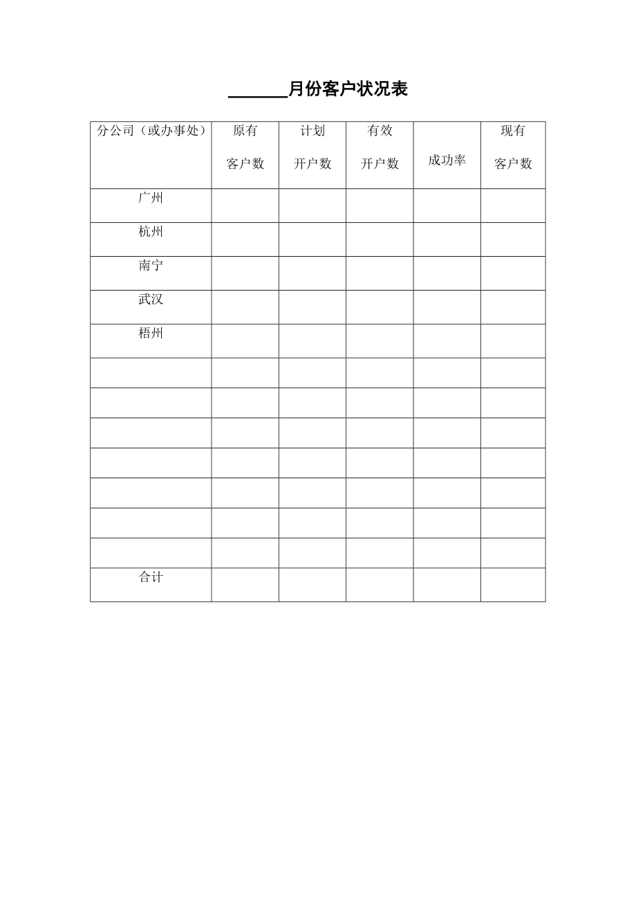 手册-快速消费品销售管理手册-全集管理方法及工具图表.doc_第2页