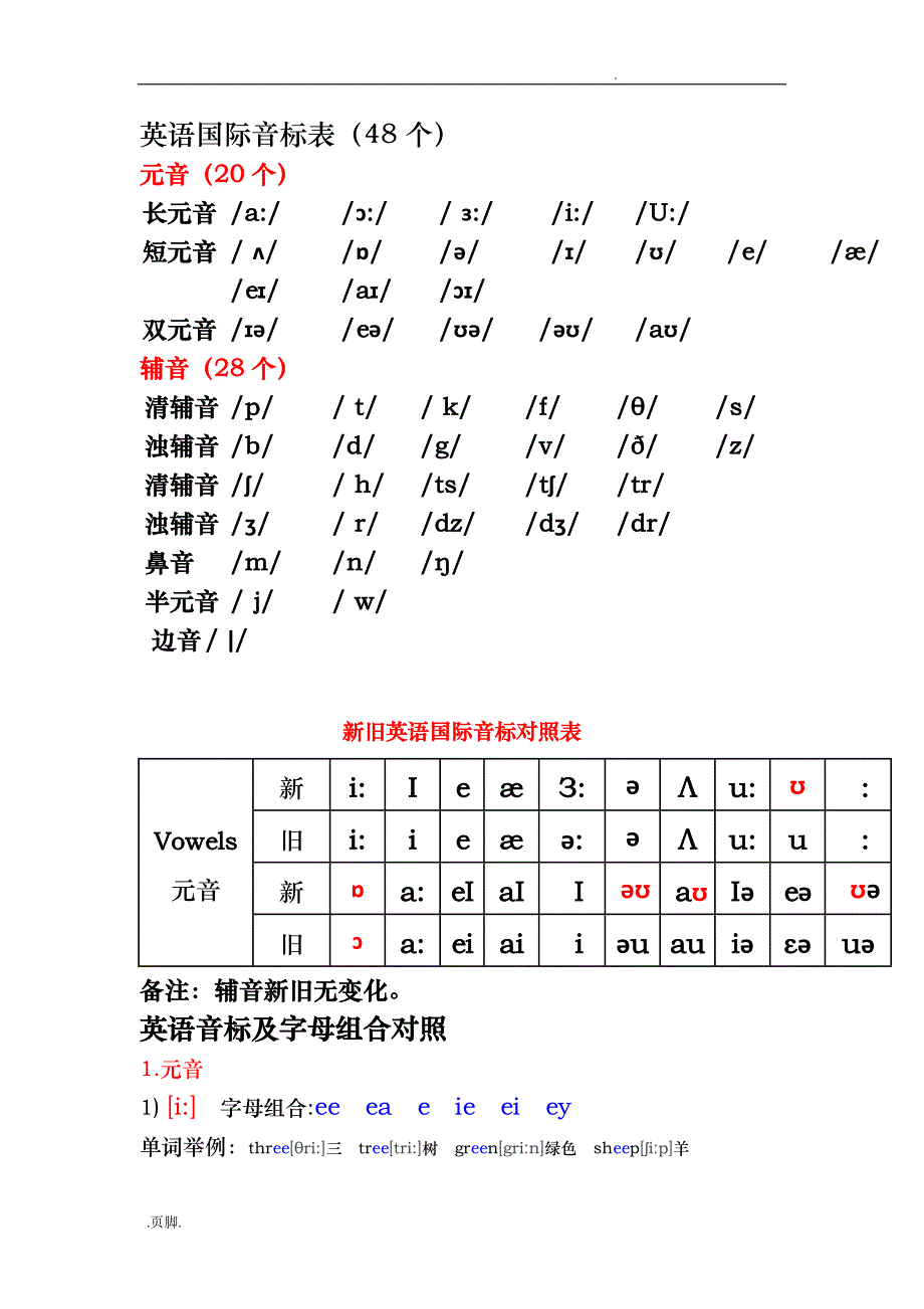 英语音标单词举例20538_第1页