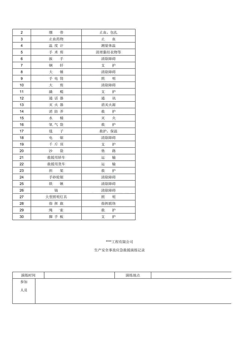 建筑公司安全生产应急预案_第5页