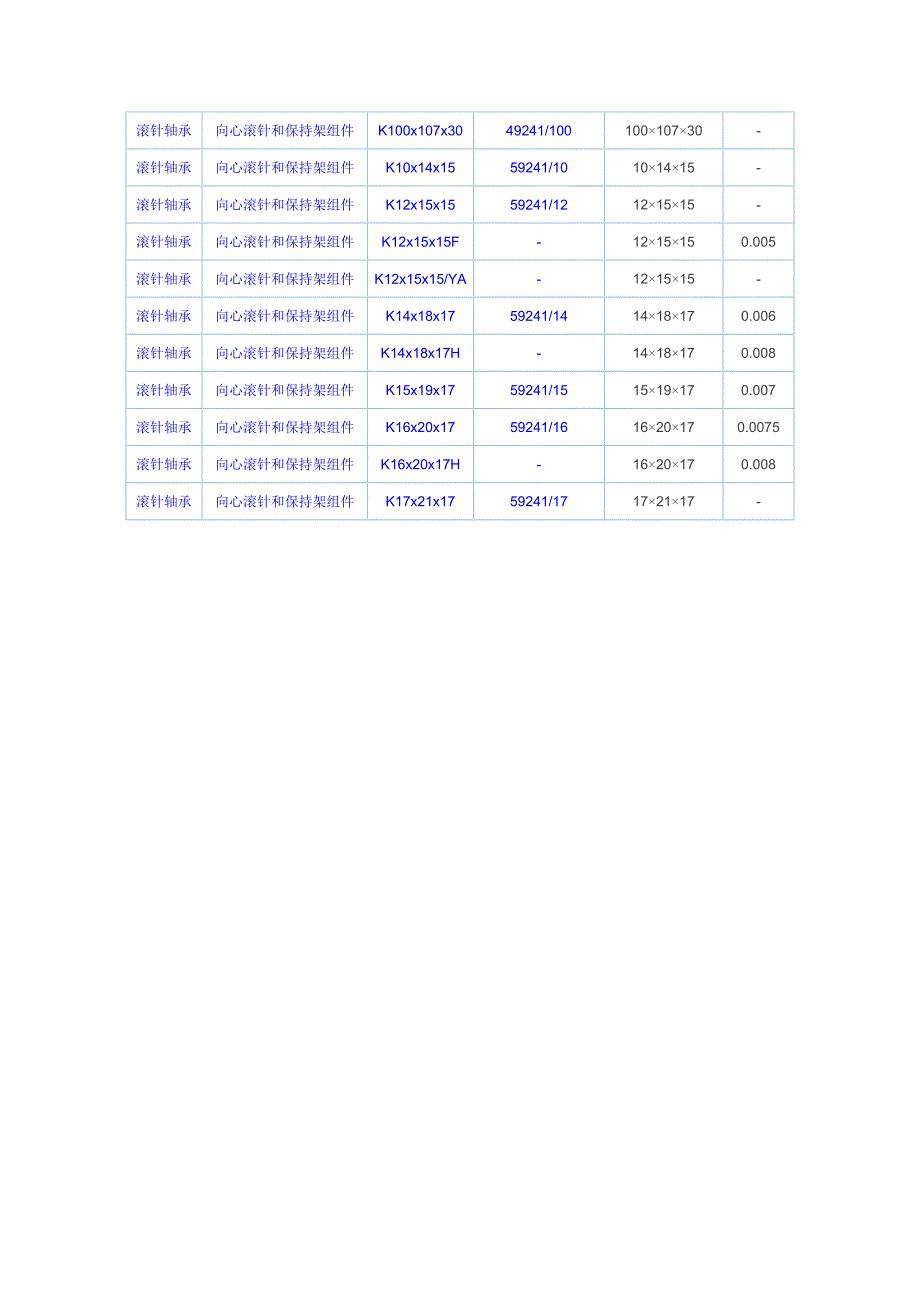 日本IKO滚针轴承经销商-天津必姆滚针轴承经销商.doc_第3页