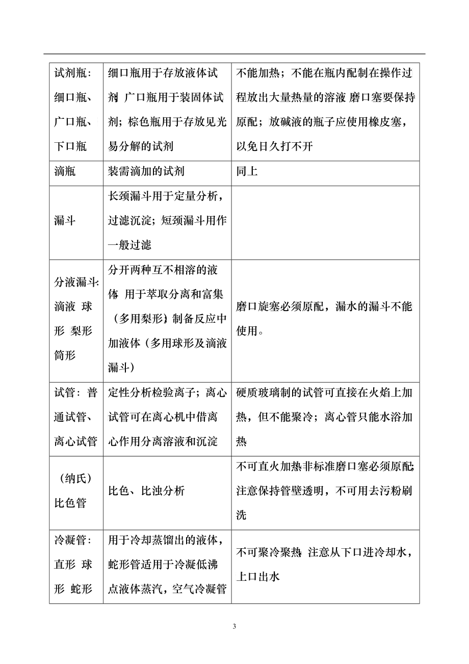 检验员培训教程系列_第3页