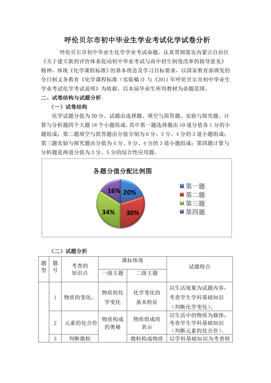 呼伦贝尔市初中毕业生学业考试化学试卷分析_第1页