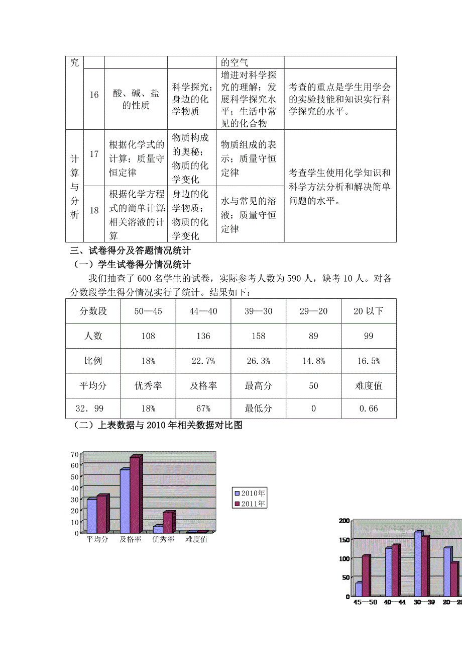 呼伦贝尔市初中毕业生学业考试化学试卷分析_第3页