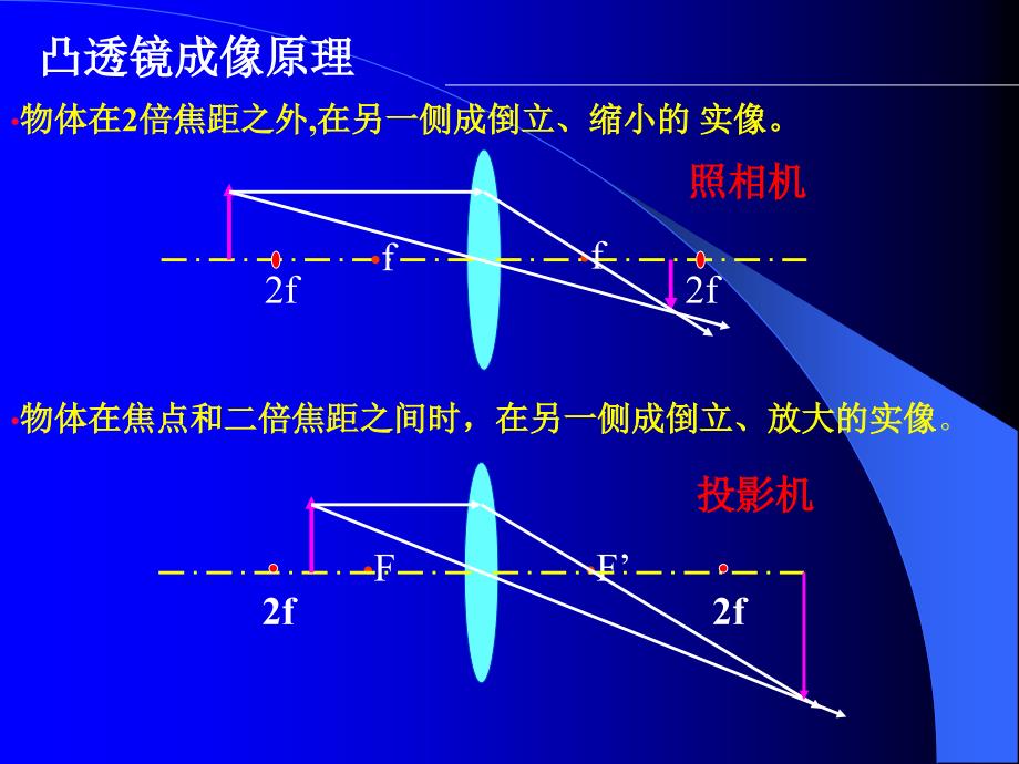 电子显微学part1_第3页