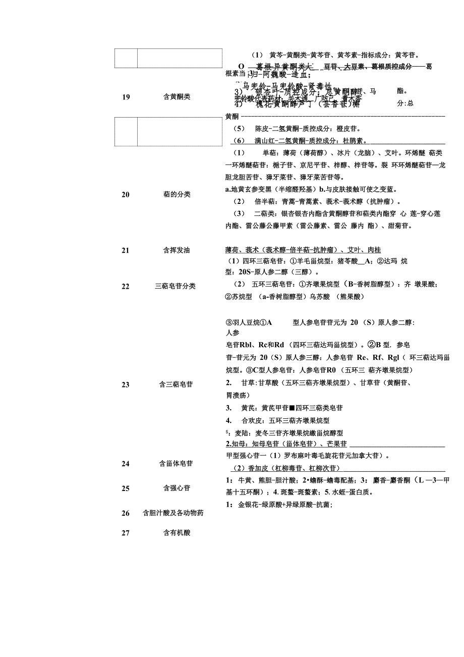 执业中药师专业知识一考点难点_第3页