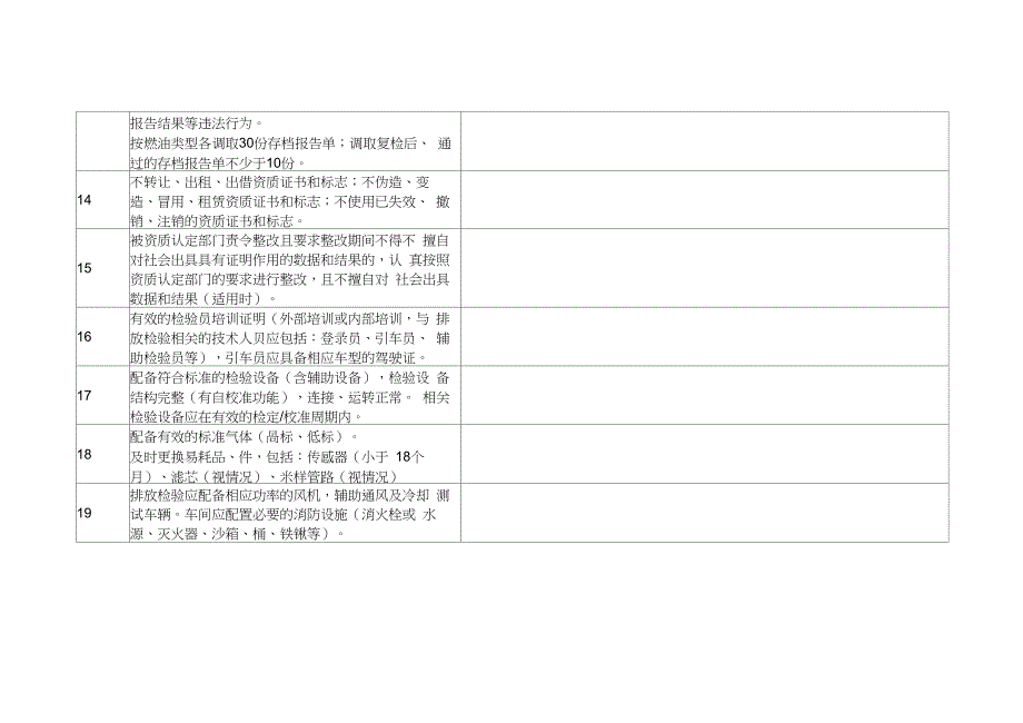 机动车尾气排放检测机构监督检查表_第4页