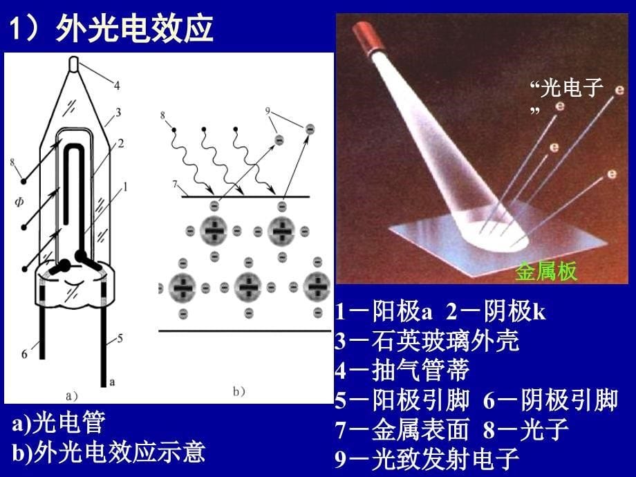 自动检测技术及应用：第十章（上） 光电传感器_第5页