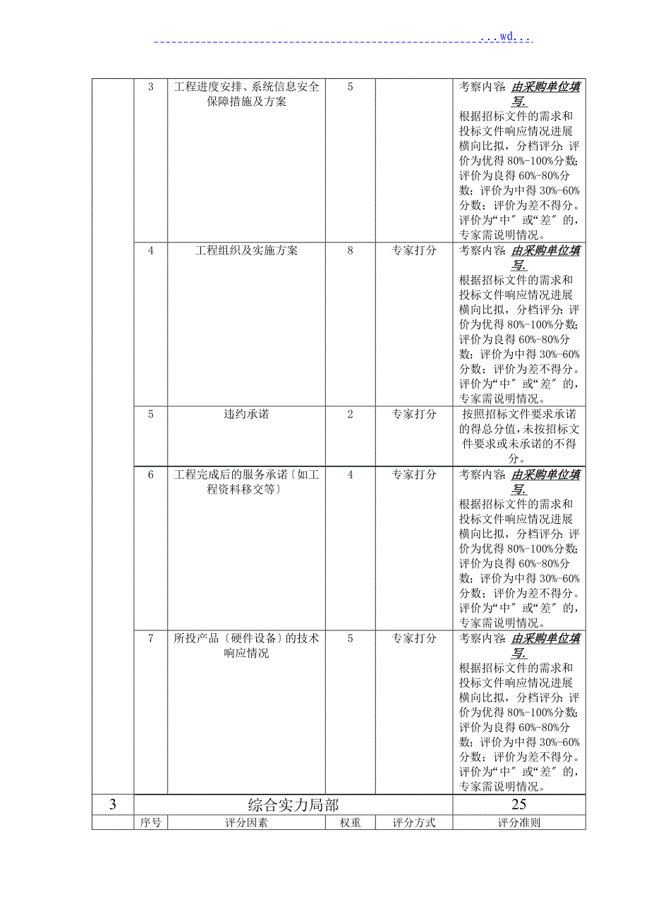 采购文件--系统(软件)开发项目(有演示)招标文件模板_第3页