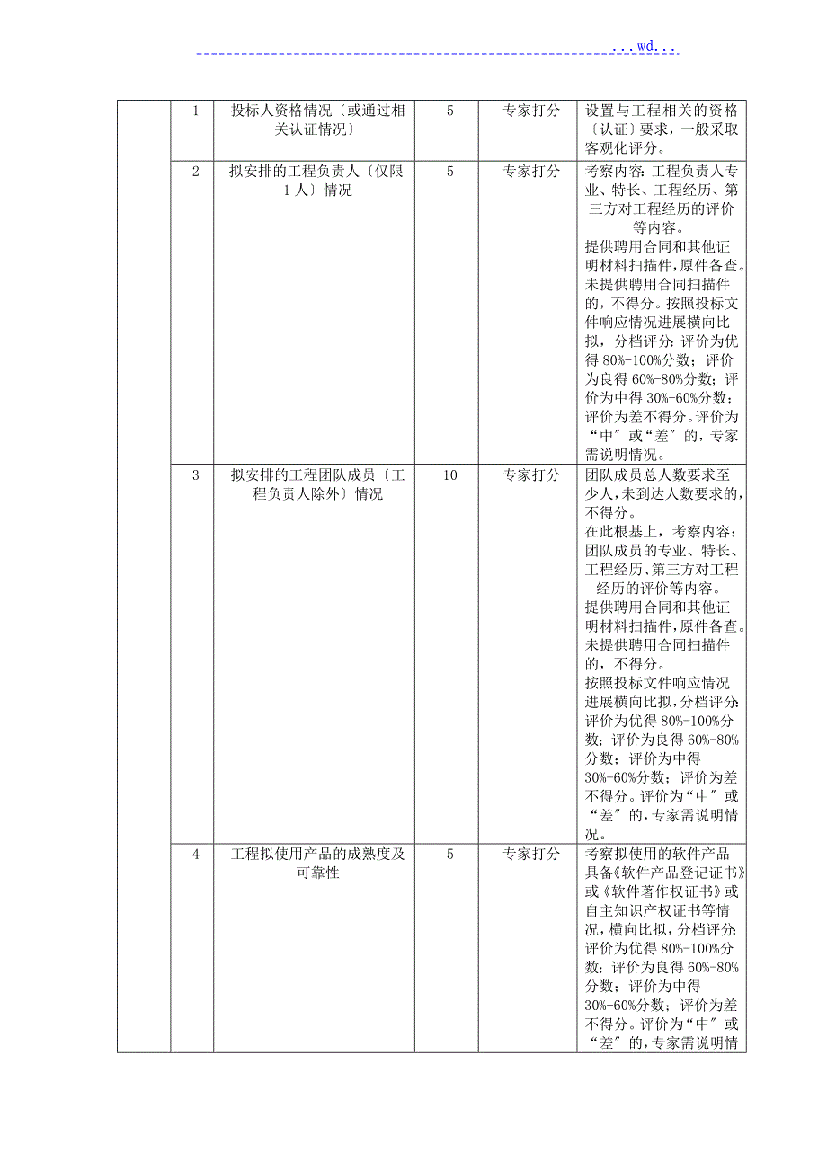 采购文件--系统(软件)开发项目(有演示)招标文件模板_第4页