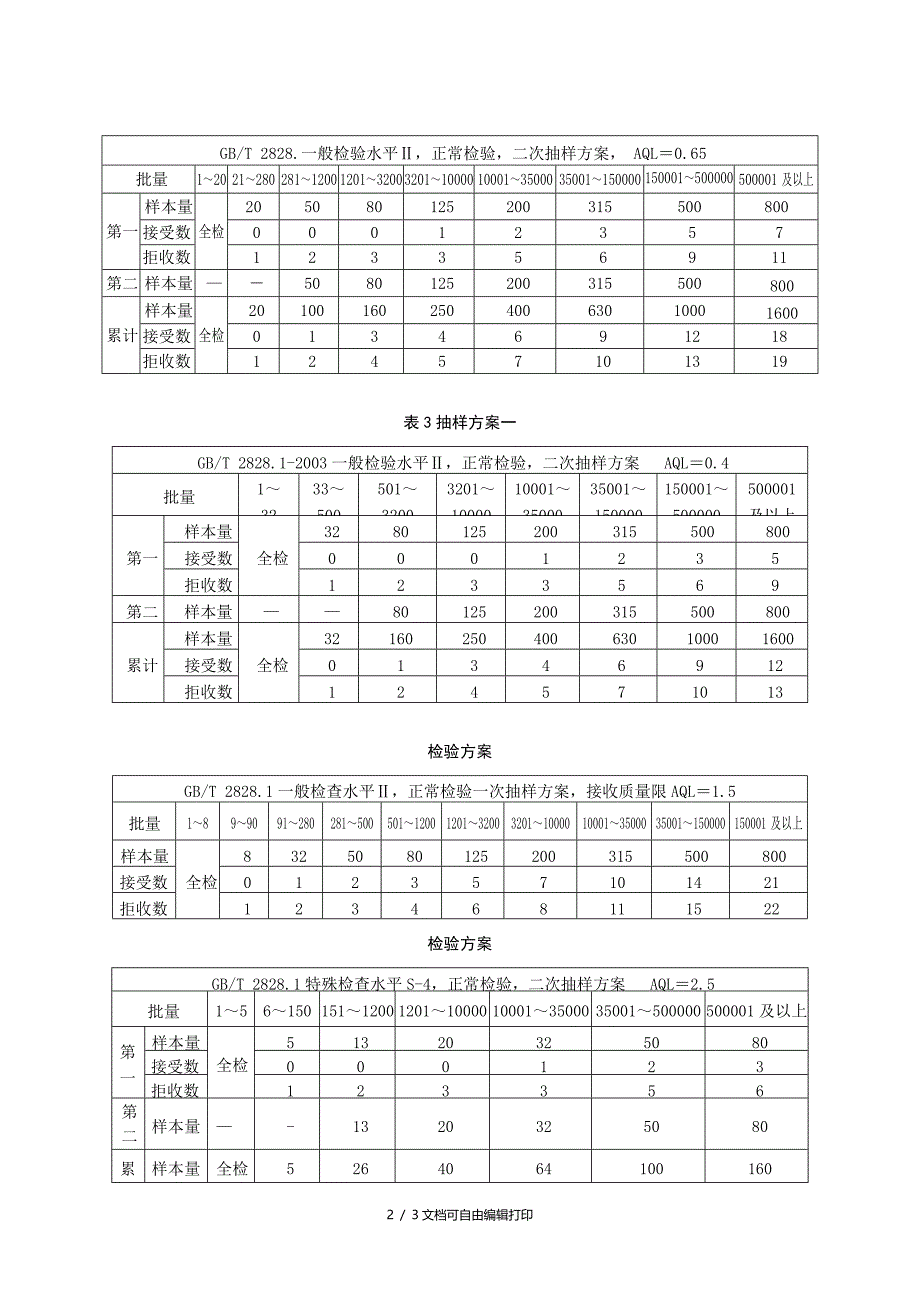 几种常用抽样方案_第2页