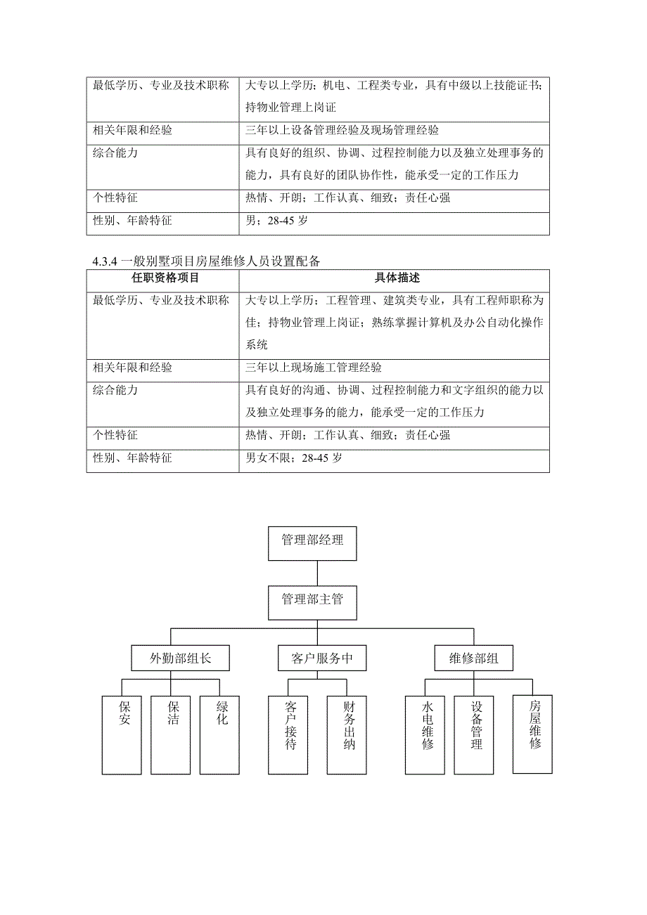 别墅项目管理人员及物资配备指引手册_第4页