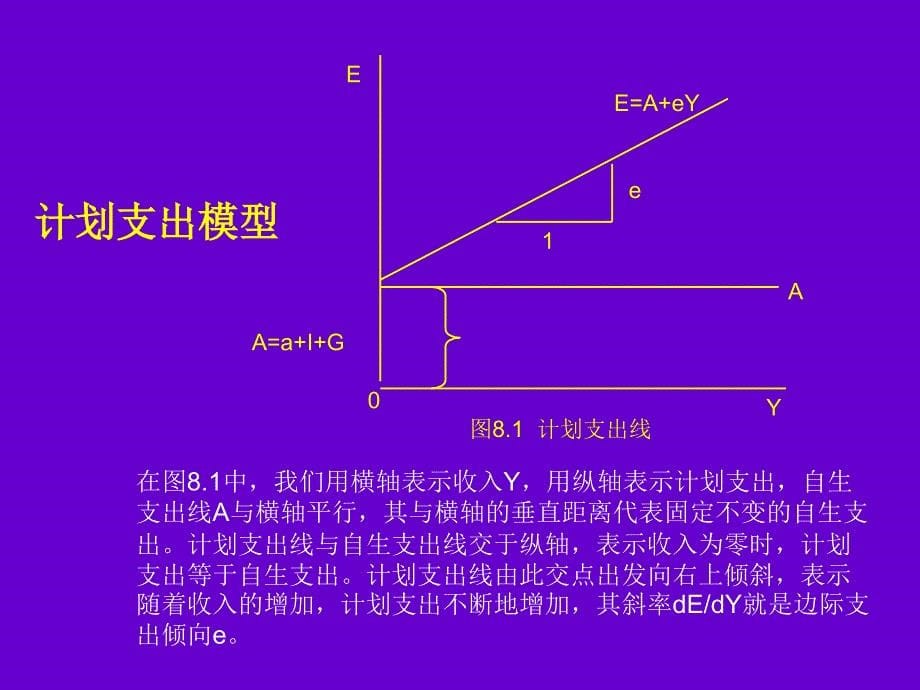 宏观经济学第二版第八章总需求理论_第5页