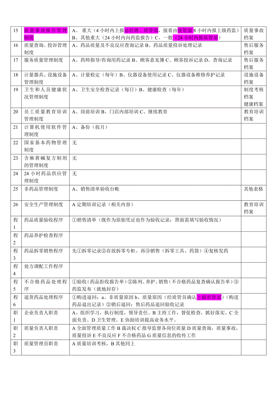 2门店制度程序职责与对应表格.doc_第2页