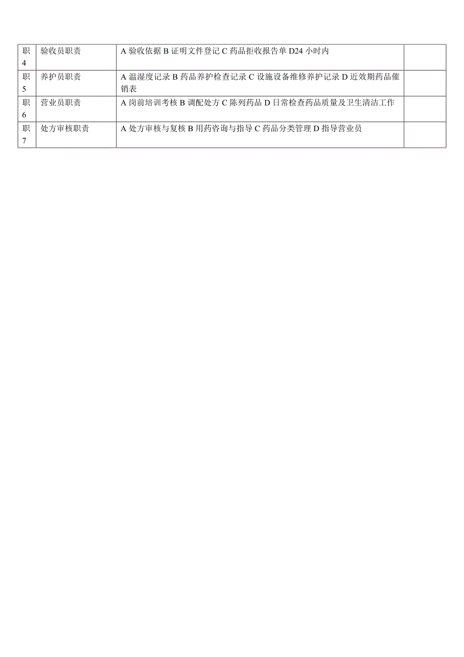 2门店制度程序职责与对应表格.doc_第3页