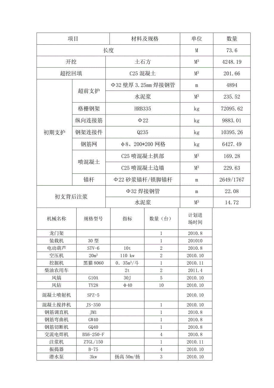 设计海城加油站横通道施工方案_第2页