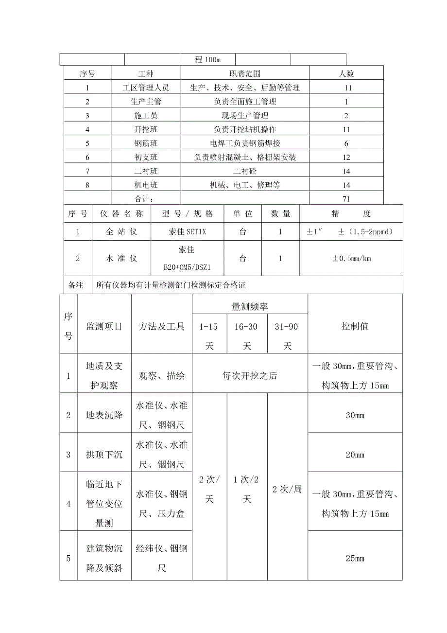 设计海城加油站横通道施工方案_第3页