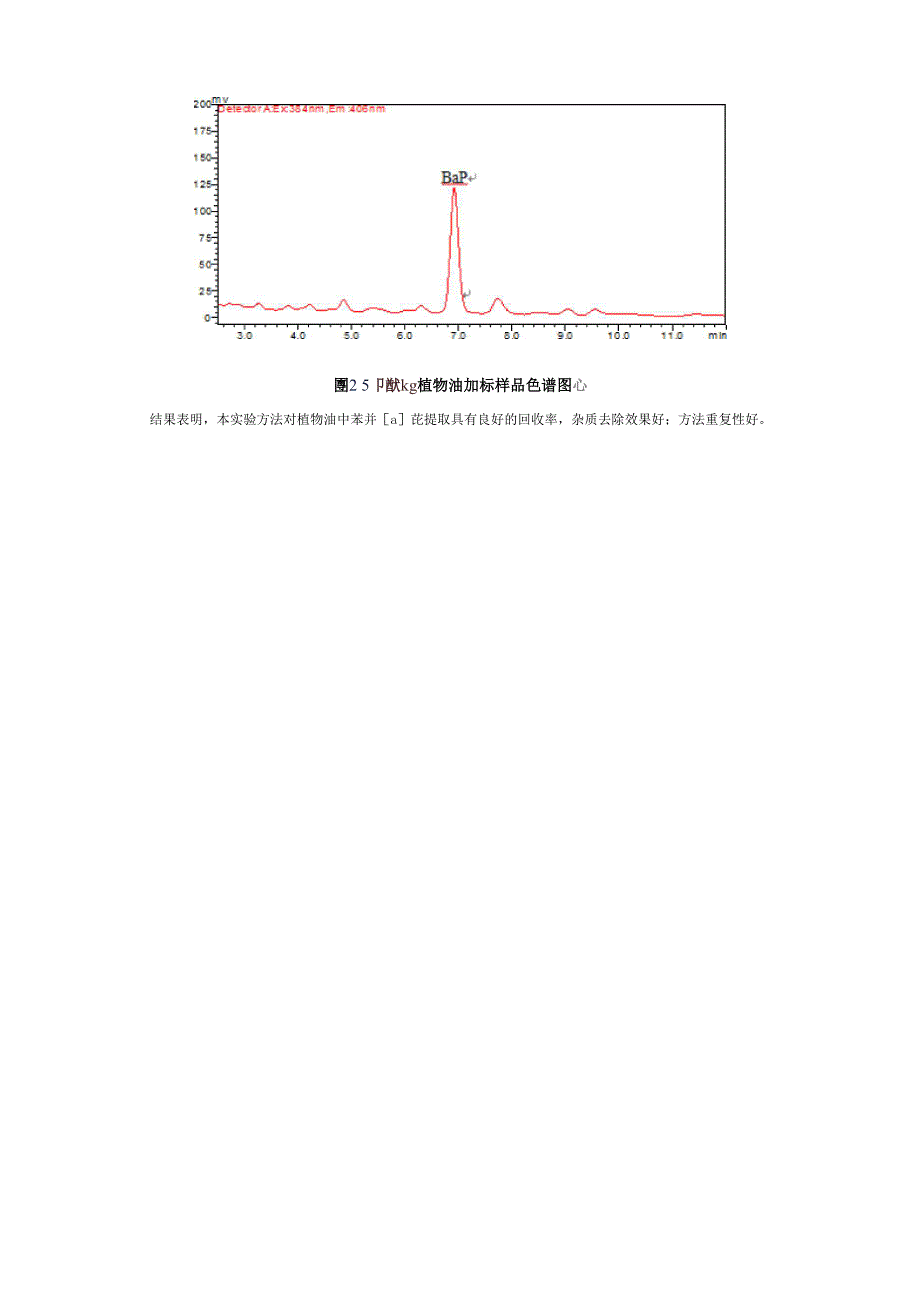 苯并芘最新快速检测方法_第3页