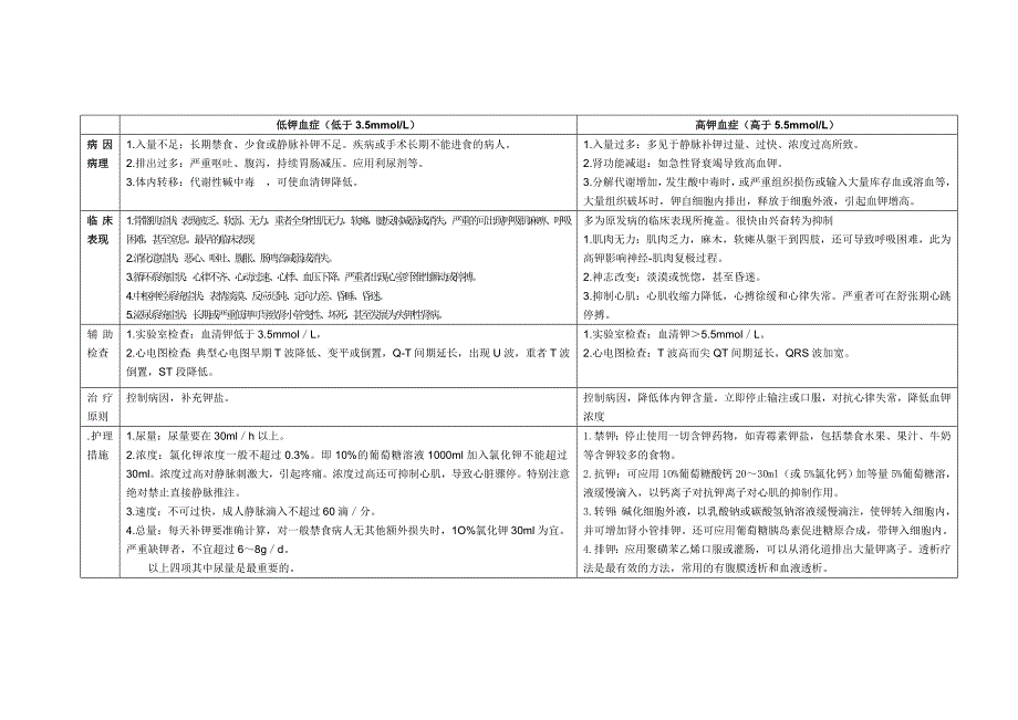 水电解质紊乱知识图表_第1页