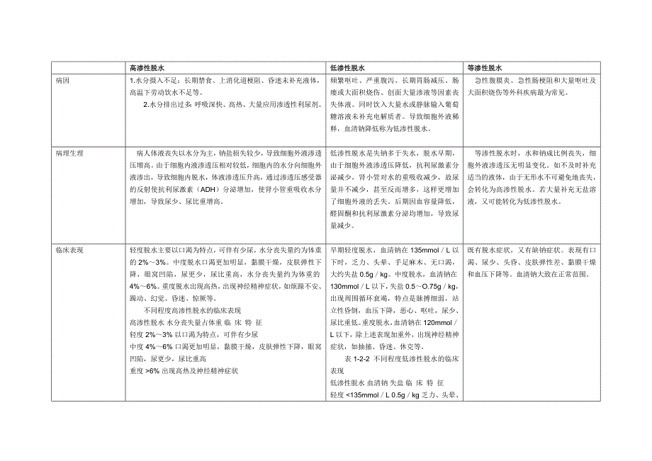 水电解质紊乱知识图表_第2页