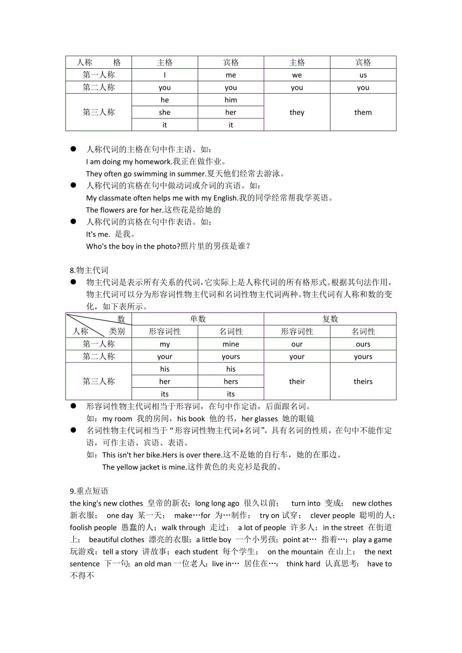 六年级上册英语知识点归纳_第4页