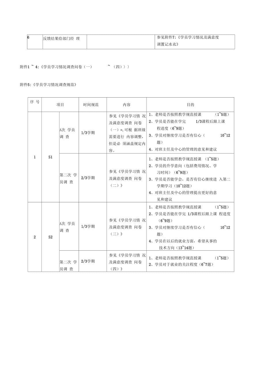 培训机构教质岗位设置与规范_第5页