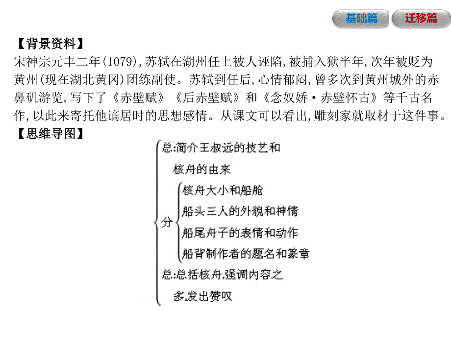 部编人教版语文八年级下册《核舟记》精品习题ppt课件_第2页