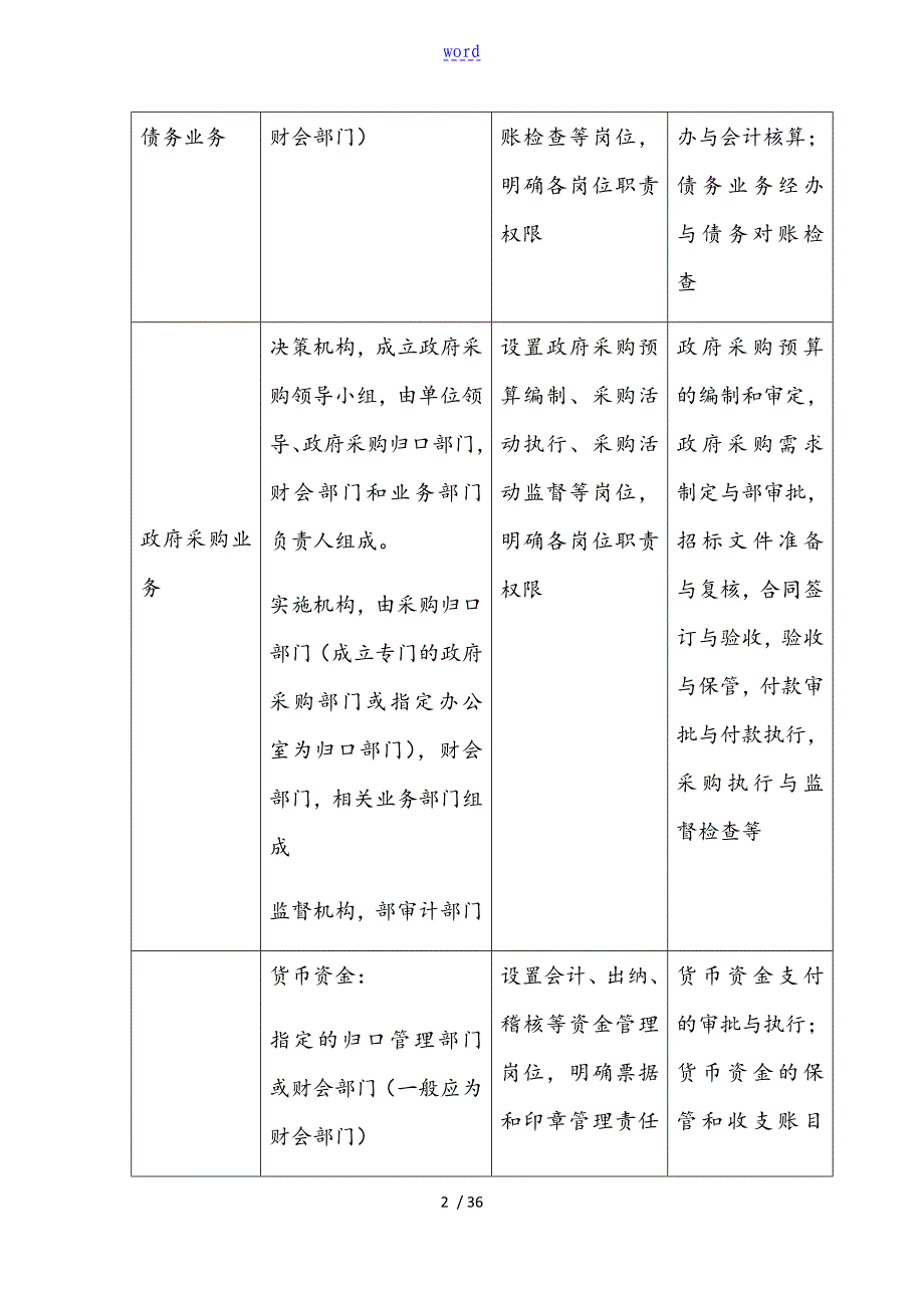 业务层面风险点及主要防控要求措施一览表格_第2页