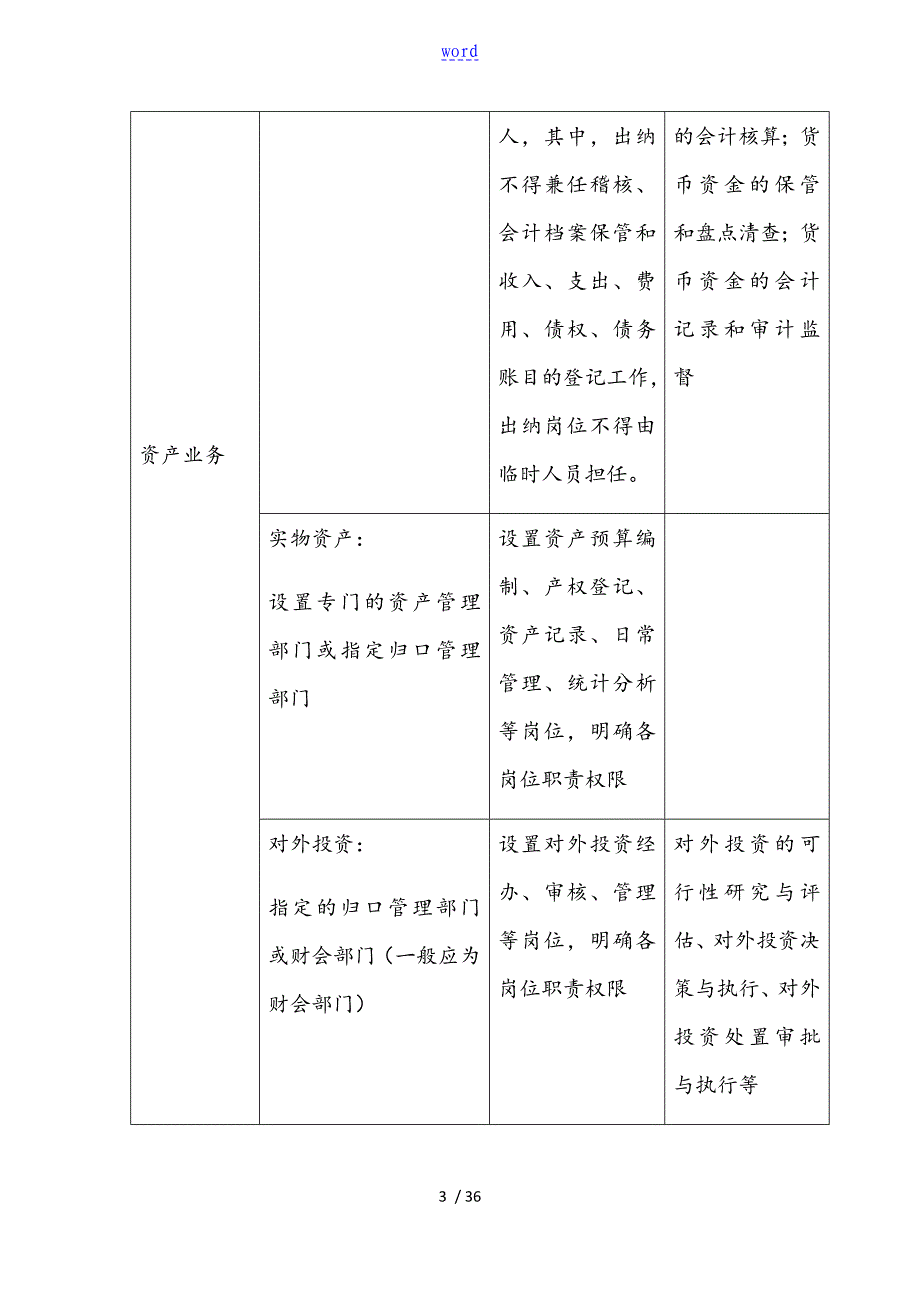 业务层面风险点及主要防控要求措施一览表格_第3页