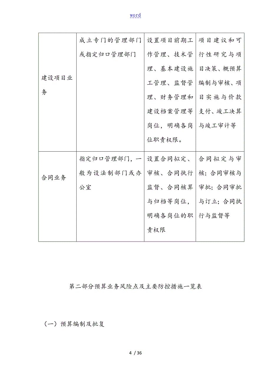 业务层面风险点及主要防控要求措施一览表格_第4页