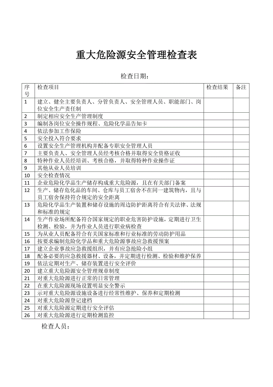 重大危险源安全检查表(1)优质资料_第3页