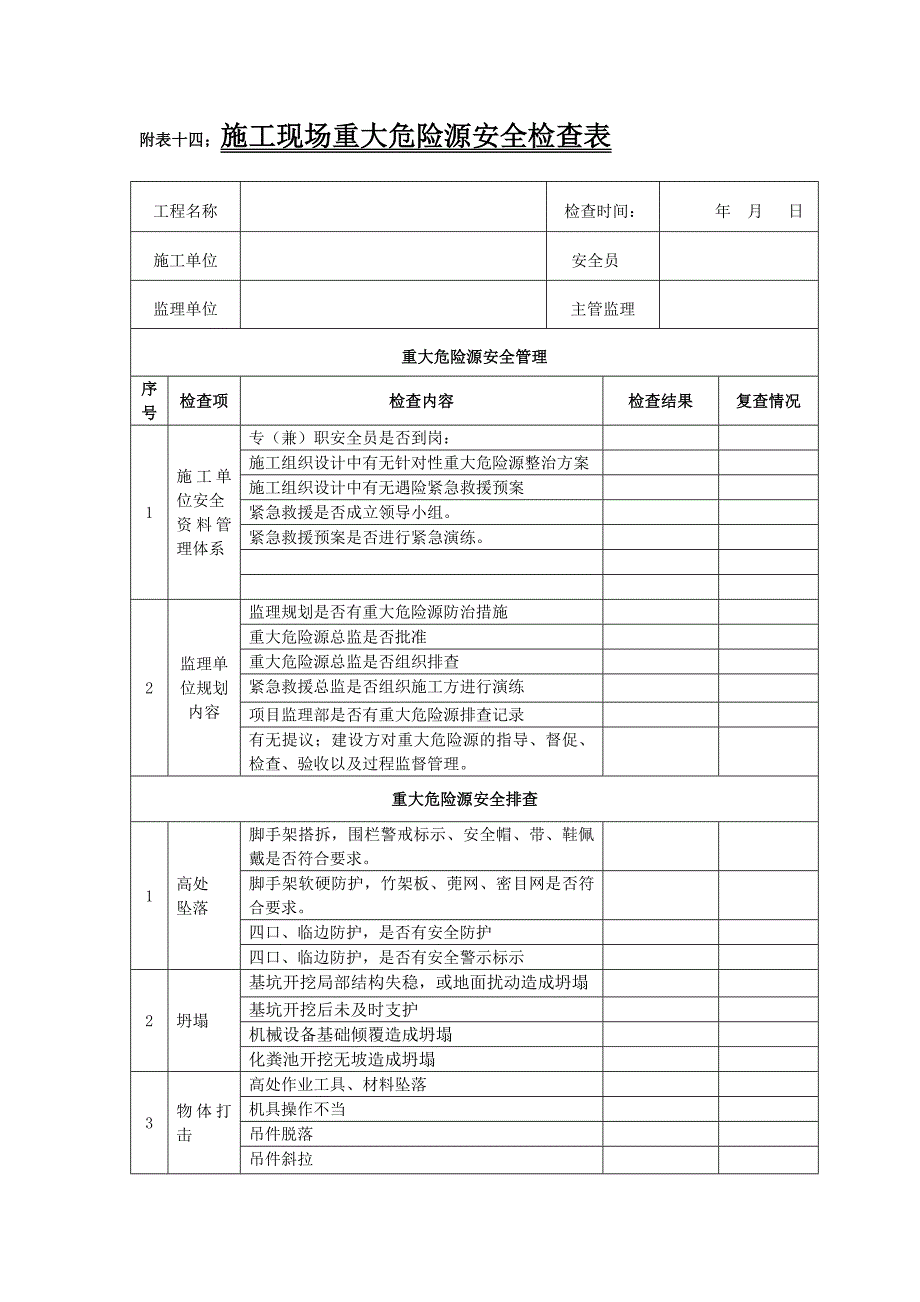 重大危险源安全检查表(1)优质资料_第4页