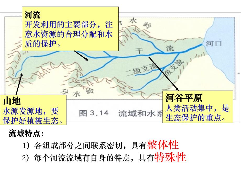 河流的综合开发PPT课件_第2页