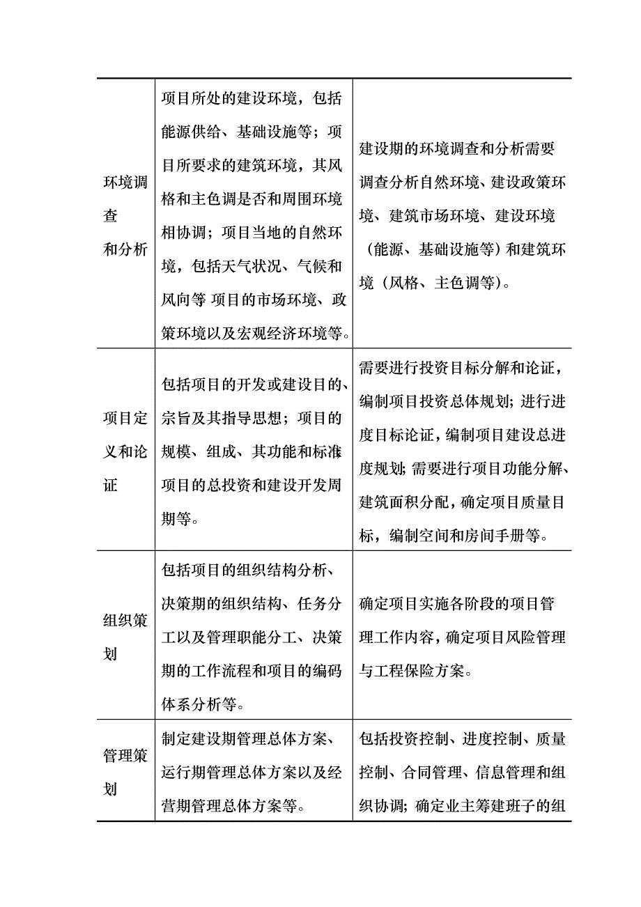 第3章项目策划_第4页