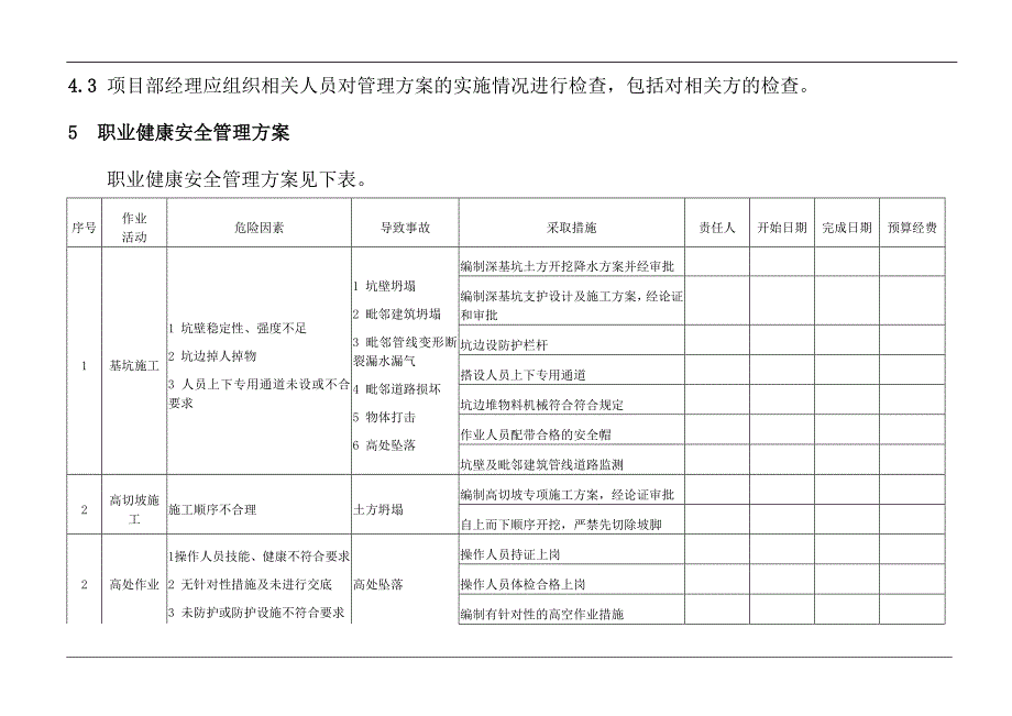 职业健康安全管理方案编制指导书_第3页