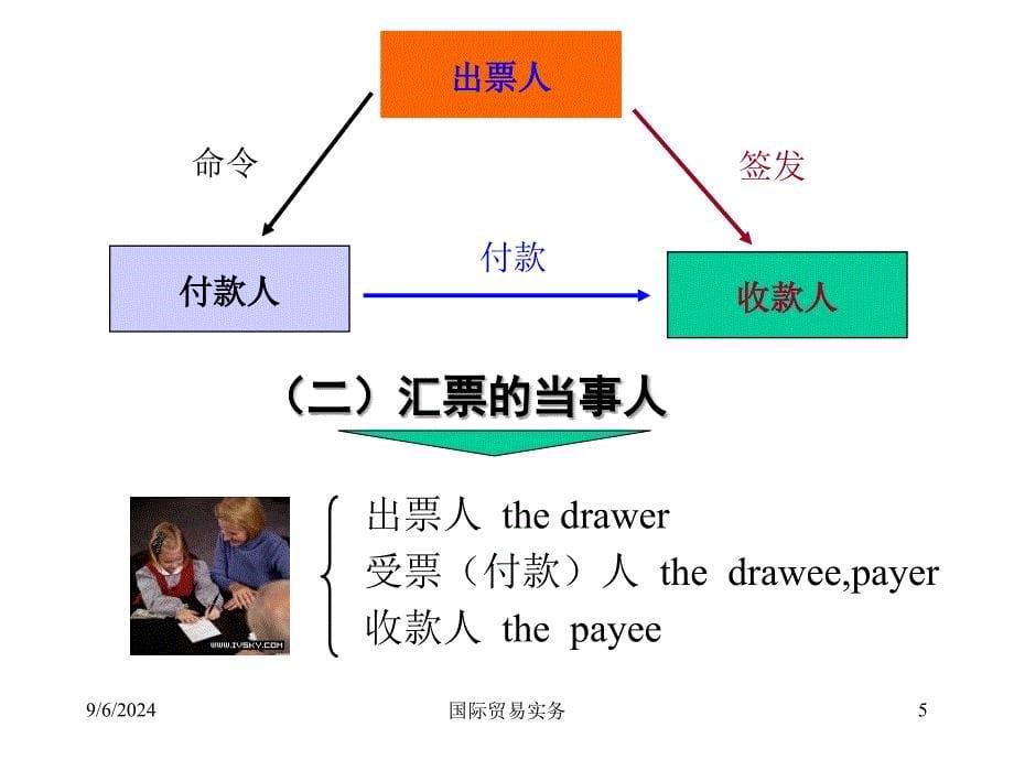 九、十、十一、国际货款的收付_第5页