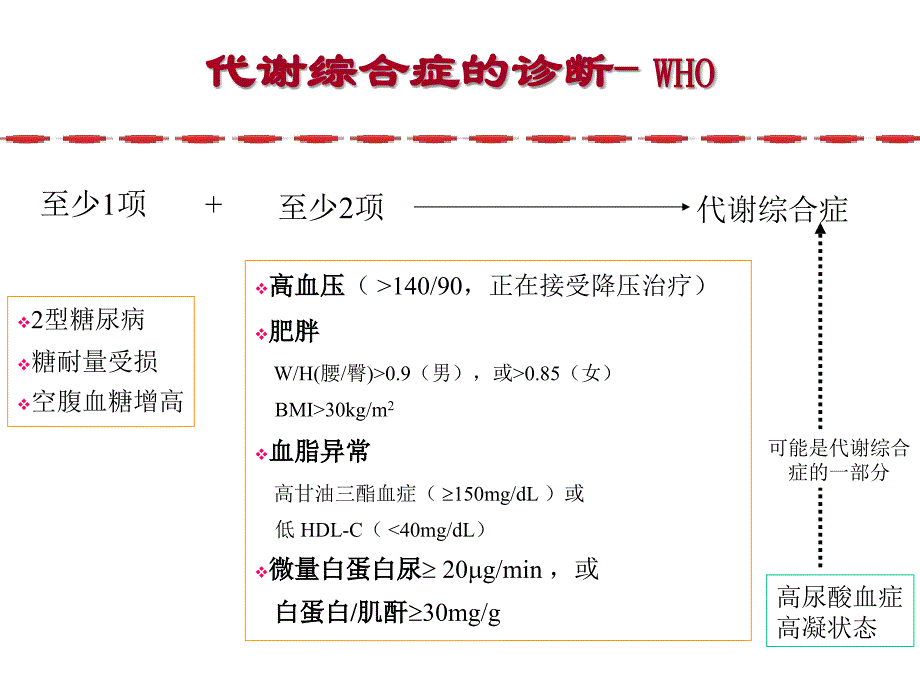 z051116代谢综合症1交稿_第2页