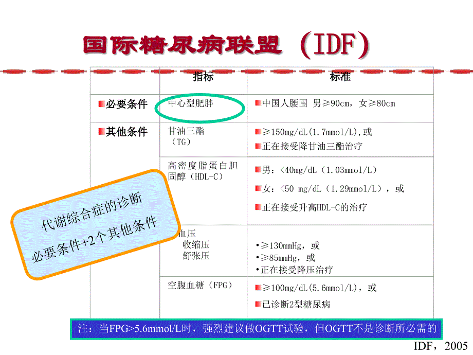 z051116代谢综合症1交稿_第4页