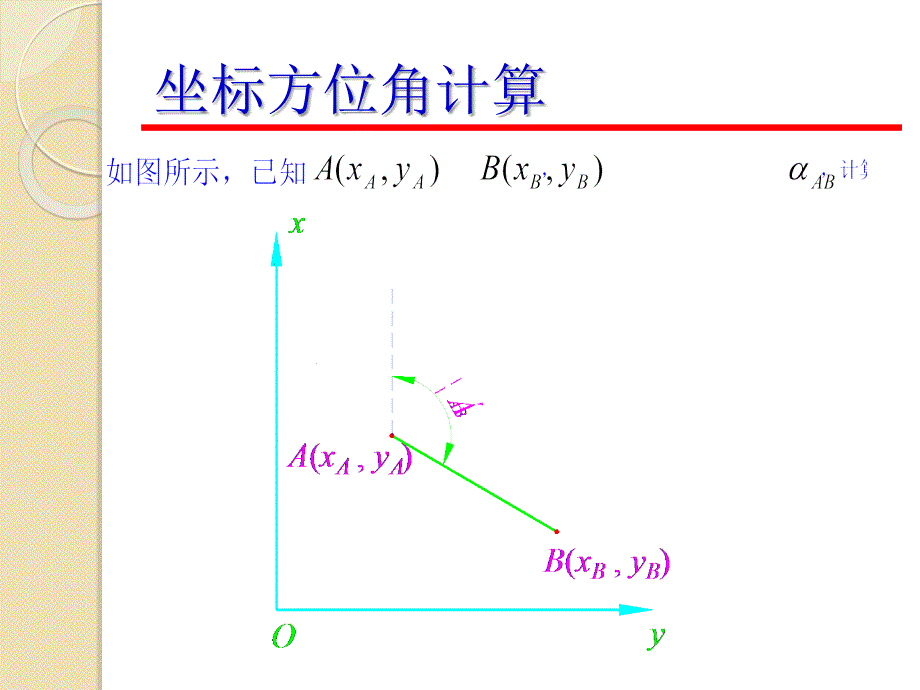 测量坐标计算培训1名师编辑PPT课件_第2页