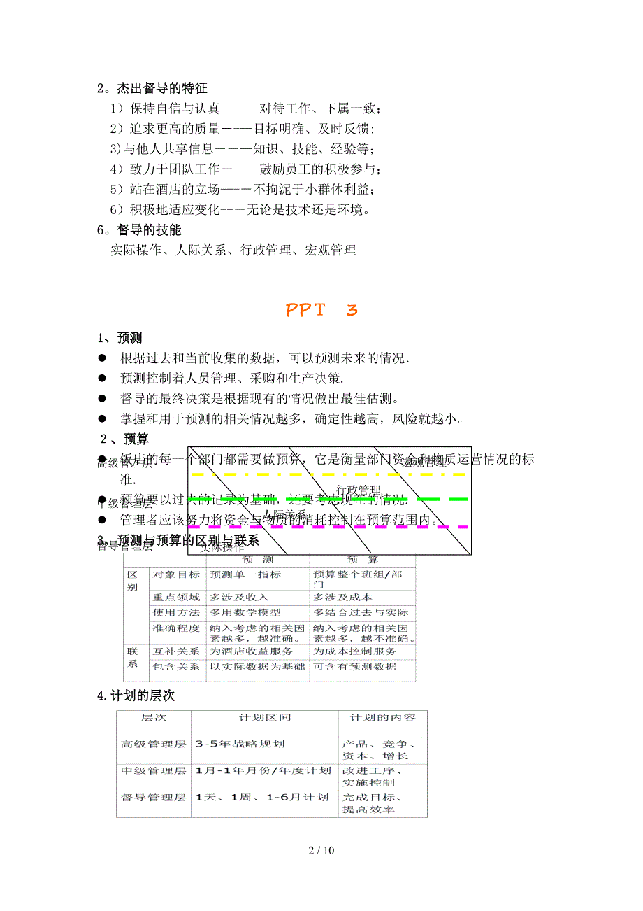 督导管理复习最终版_第2页