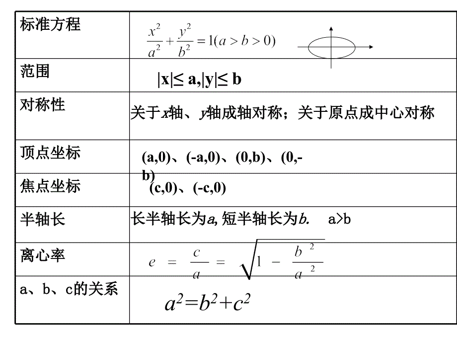 第二章圆锥曲线与方程_第3页