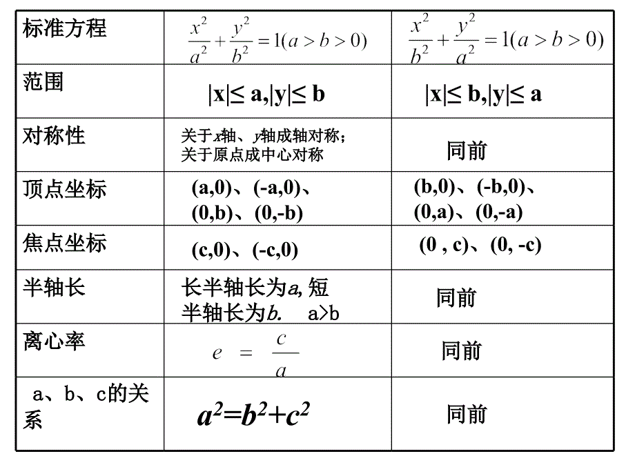 第二章圆锥曲线与方程_第4页