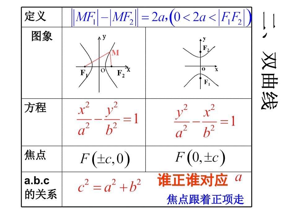 第二章圆锥曲线与方程_第5页