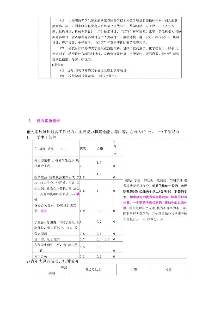 综合素质测评办法_第5页