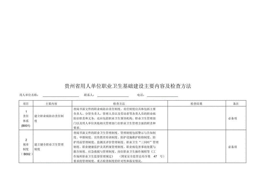 贵州用人单位职业卫生基础建设主要内容及检查方法