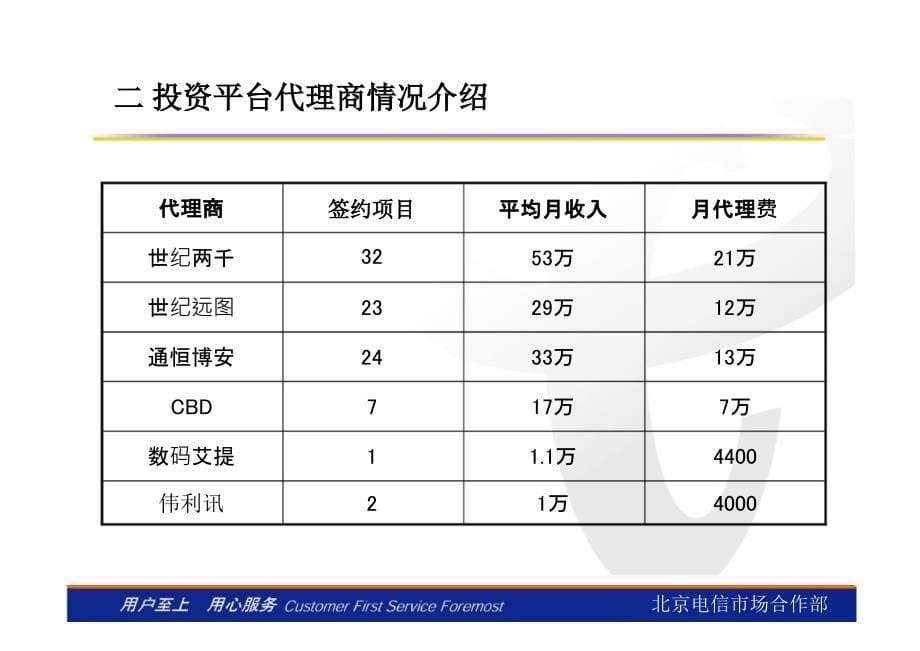 北京电信合作部核心业务及政策介绍_第5页