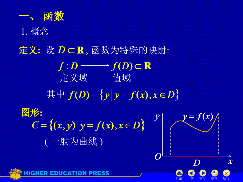 同济大学第六版高等数学课件（上册）：D1习题课_第2页