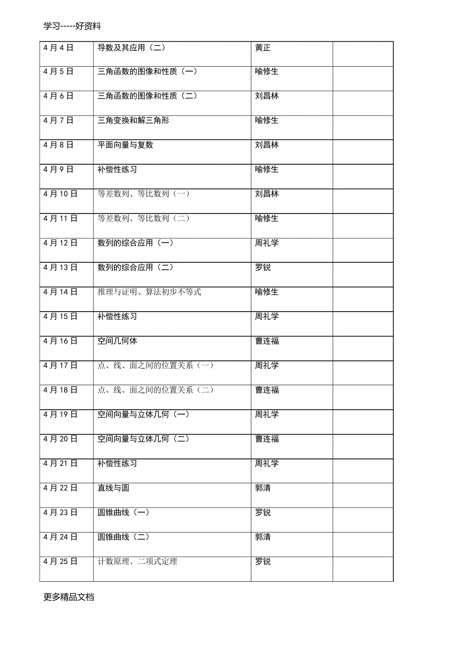 届高三数学组二轮复习计划及详细教学进度表教学提纲_第4页