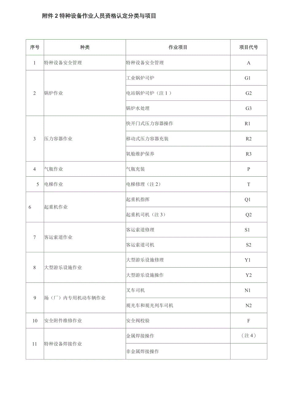 电梯许可参数级别_第2页